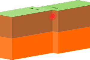 Diagram of passive plate boundaries
