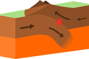 Diagram of convergent plate boundaries