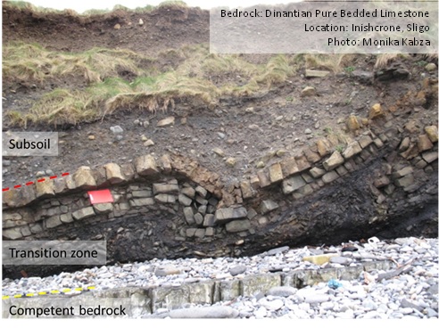 Transitional Environment Geology Transition Zone