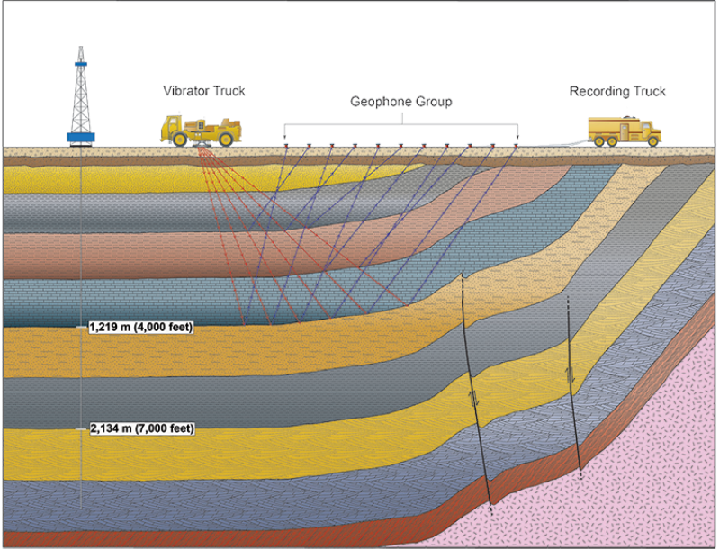 What Is The Difference Between Geophysical Method And ... in Maida Vale Aus 2020 thumbnail