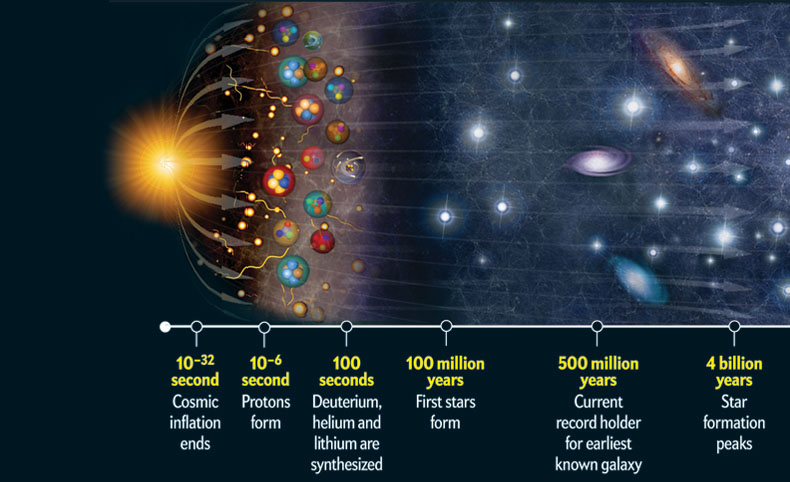 The Earth Through Time