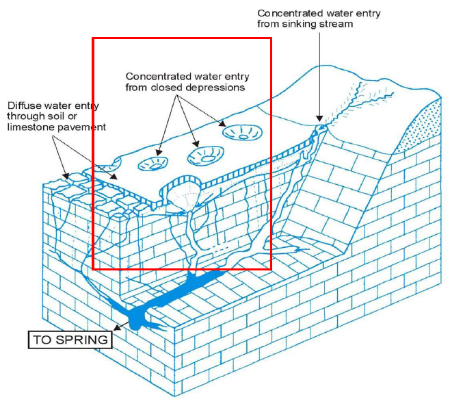 doline_diagram_red_square.PNG