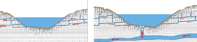 karst diagrams