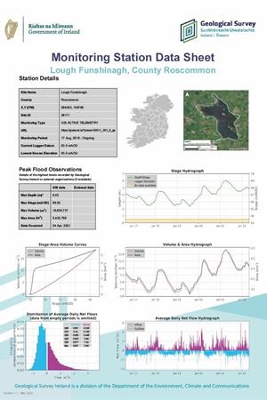Turlough Data Sheet Sample