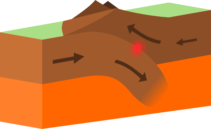 Diagram of convergent plate boundaries